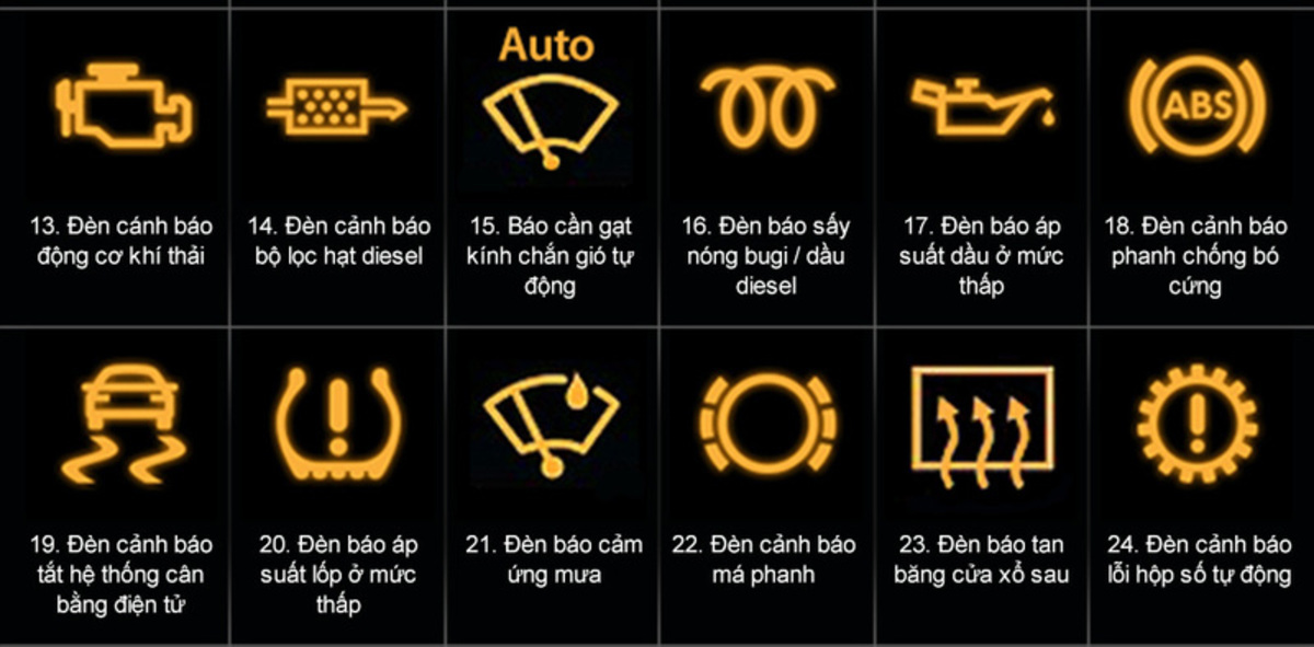 den canh bao nguy hiem tren o to 