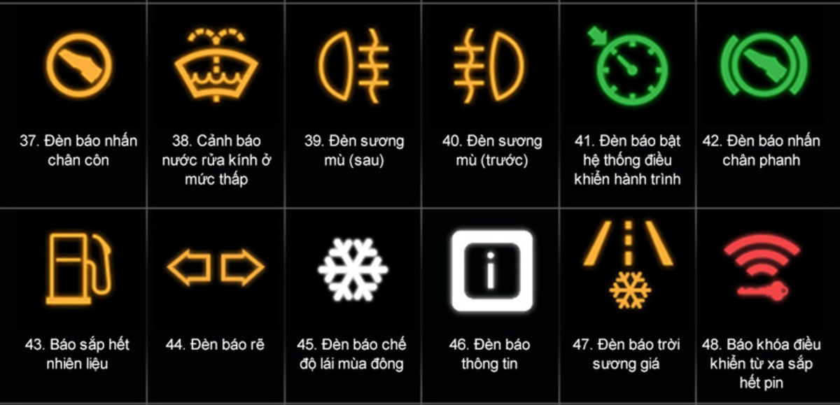 den canh bao nguy hiem tren o to