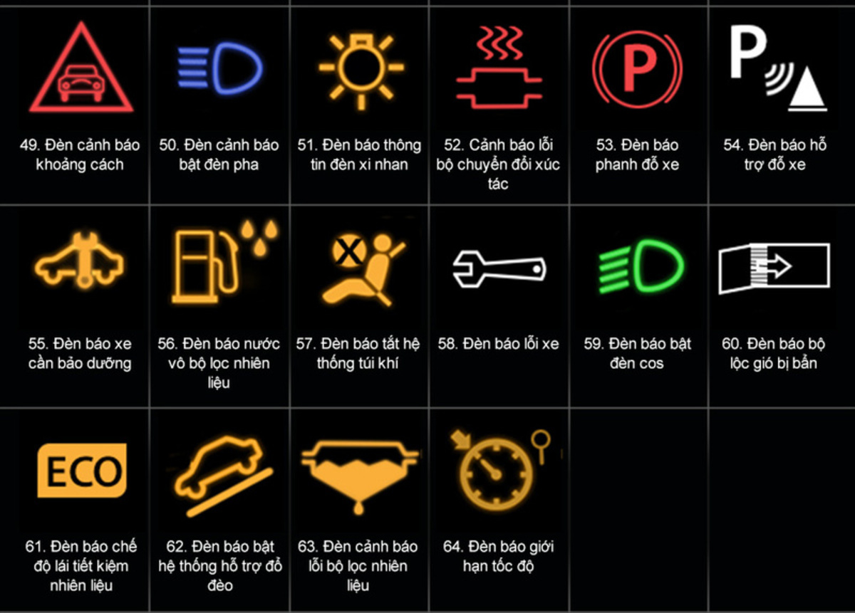 den canh bao nguy hiem tren o to 