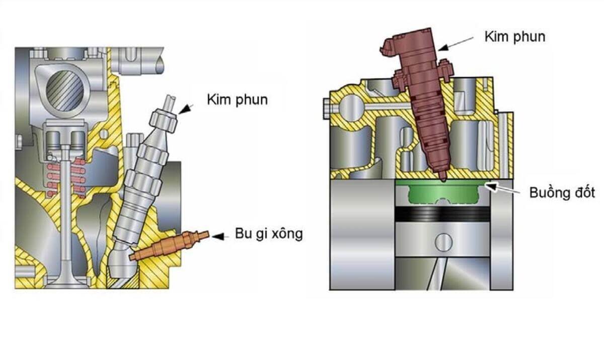 ve sinh buong dot o to