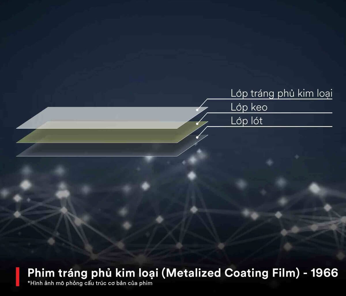 dan film cach nhiet 3m