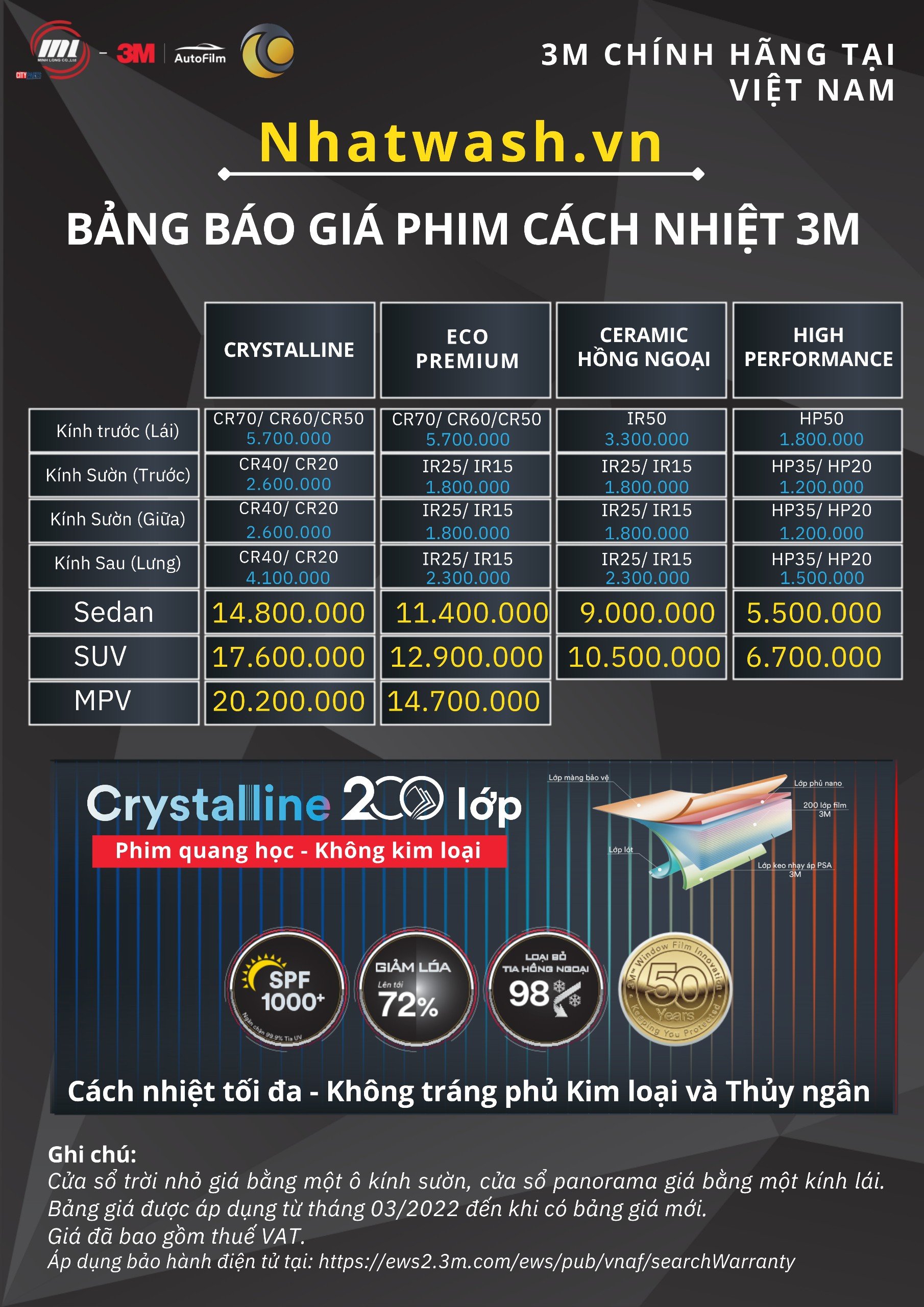 Bảng giá dán phim cách nhiệt 3M tại Nhatwash